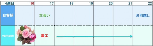 工事期間はどれくらいかかるの？ 回答イメージ