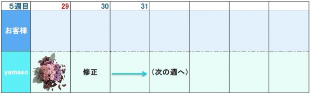 プランの検討時間は？ 回答イメージ