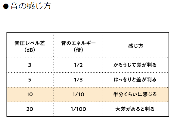 Yamasoブログ　LIXILお役立ち情報　リクシルのエクステリアで100のいいこと　35/100　音の感じ方