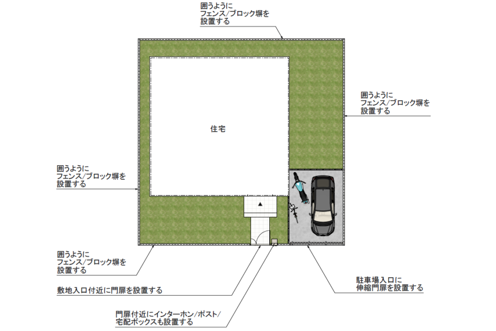 yamasoブログ 防犯エクステリア ⑥伸縮門扉の設置 平面図 配置図 yamasoブログ 防犯エクステリア ⑥伸縮門扉の設置 平面図 配置図