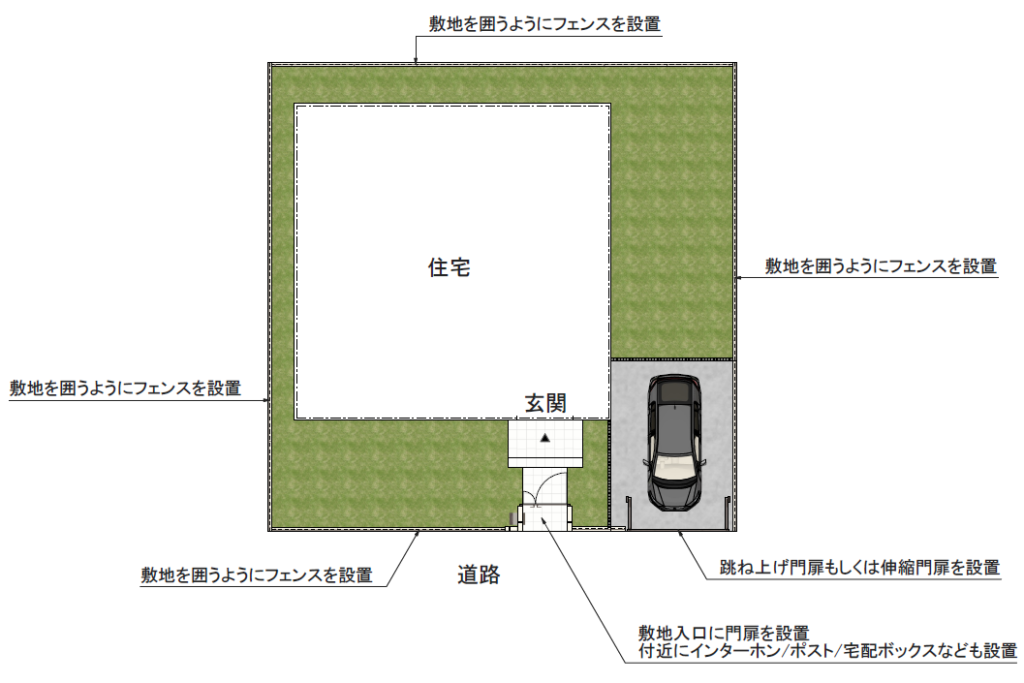 yamasoブログ　防犯エクステリア　⑦フェンスの設置　平面図　配置図