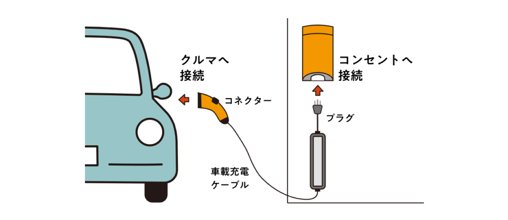 Yamasoブログ LIXILお役立ち情報 エクステリアでいいコトコラム 101 コンパクトな形状で設置しやすいコンセント型 Yamasoブログ LIXILお役立ち情報 エクステリアでいいコトコラム 101 コンパクトな形状で設置しやすいコンセント型