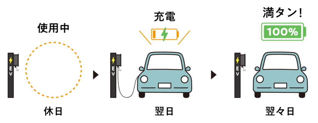 Yamasoブログ LIXILお役立ち情報 エクステリアでいいコトコラム 101 バッテリー残量 Yamasoブログ LIXILお役立ち情報 エクステリアでいいコトコラム 101 バッテリー残量