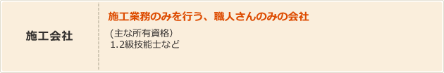施工会社 施工会社