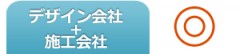 技術力-デザイン会社+施工会社 技術力-デザイン会社+施工会社