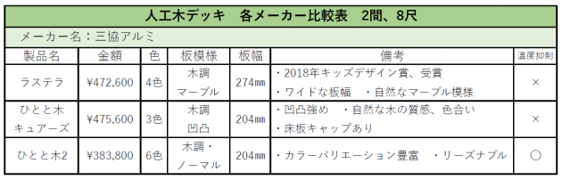 三協アルミ 94411fda1dcad0467ec5b2e20a71e9931