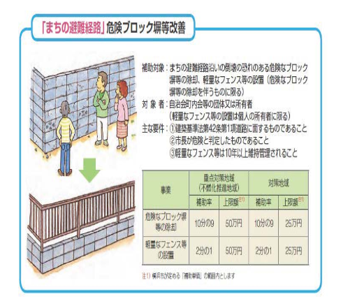 横浜市「まちの避難経路」危険ブロック塀等改善事業