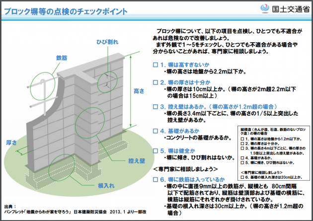 ブロック塀等の安全チェックポイント