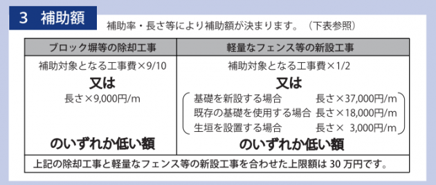 横浜市　ブロック塀等改善事業補助金