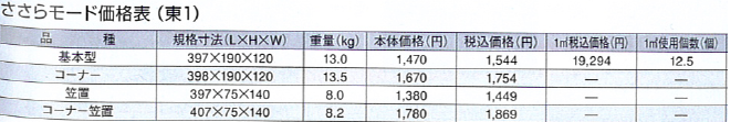 e38195e38195e38289e383a2e383bce38389e4bea1e6a0bc