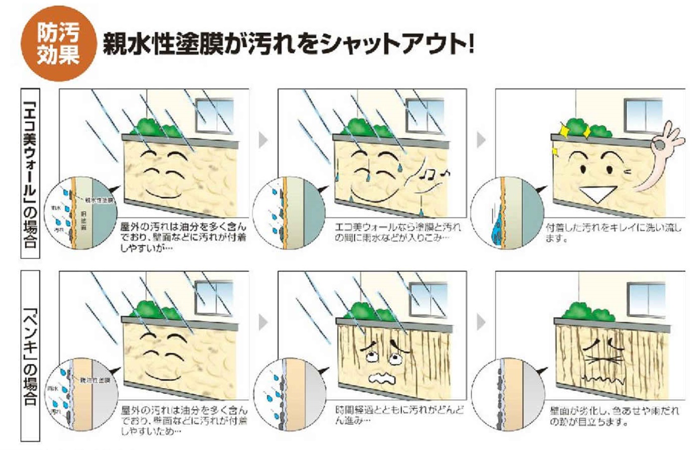 ジョリパットの汚れをきれいに エコ美ウォール 横浜市のエクステリア 外構 Yamaso