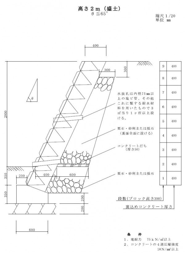 横浜市２ｍ間知石擁壁標準図