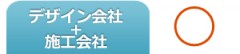 価格-デザイン会社+施工会社 価格-デザイン会社+施工会社