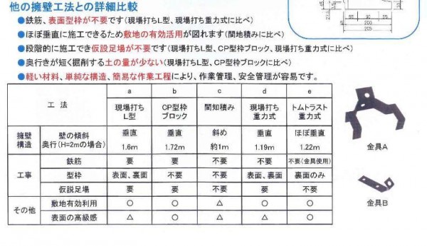 トムトラスト比較