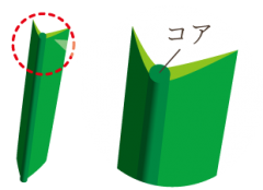 i_core