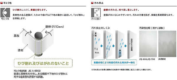 可とう性・汚れ抑止